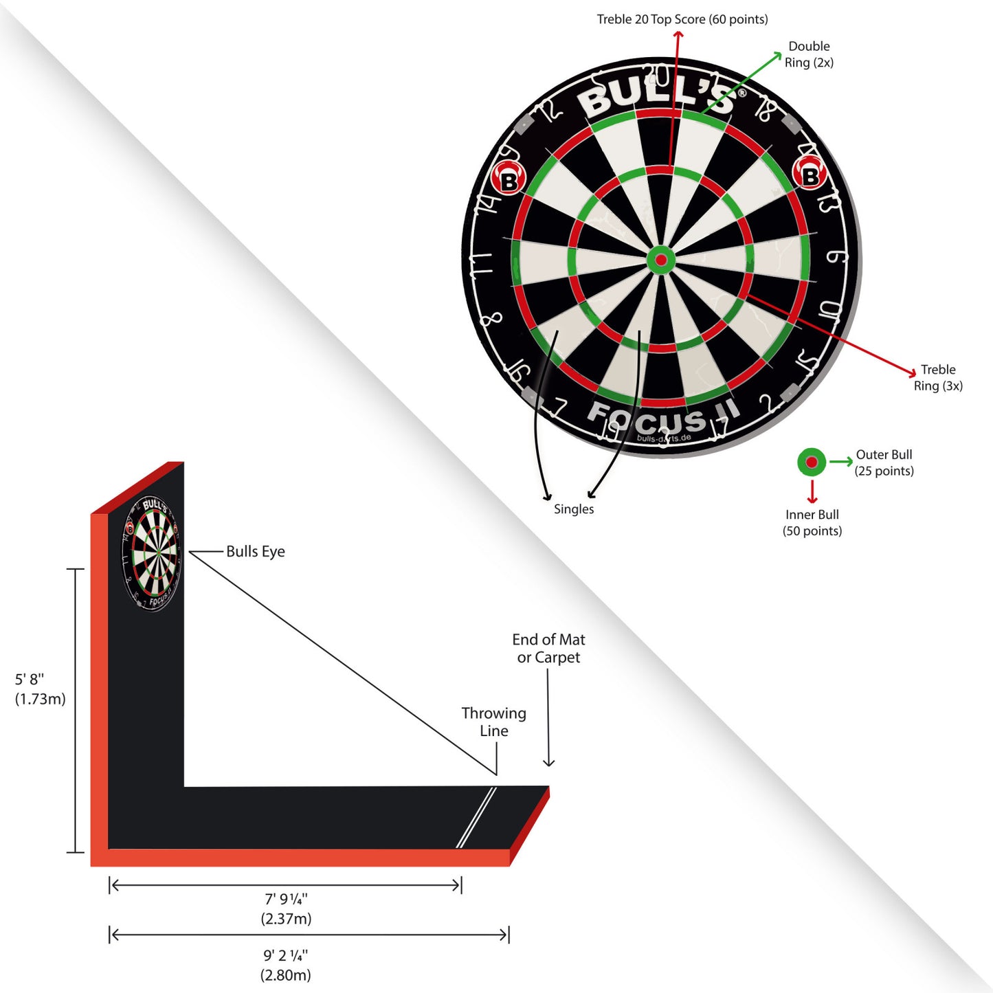 Bull's Focus II Dartboard