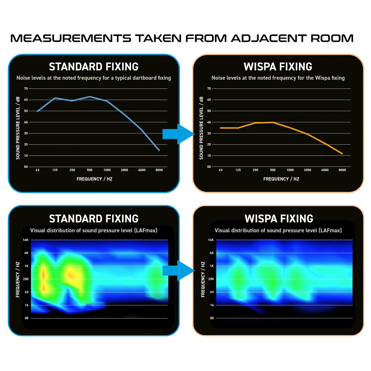 Winmau Wispa Dartboard Sound Reduction System