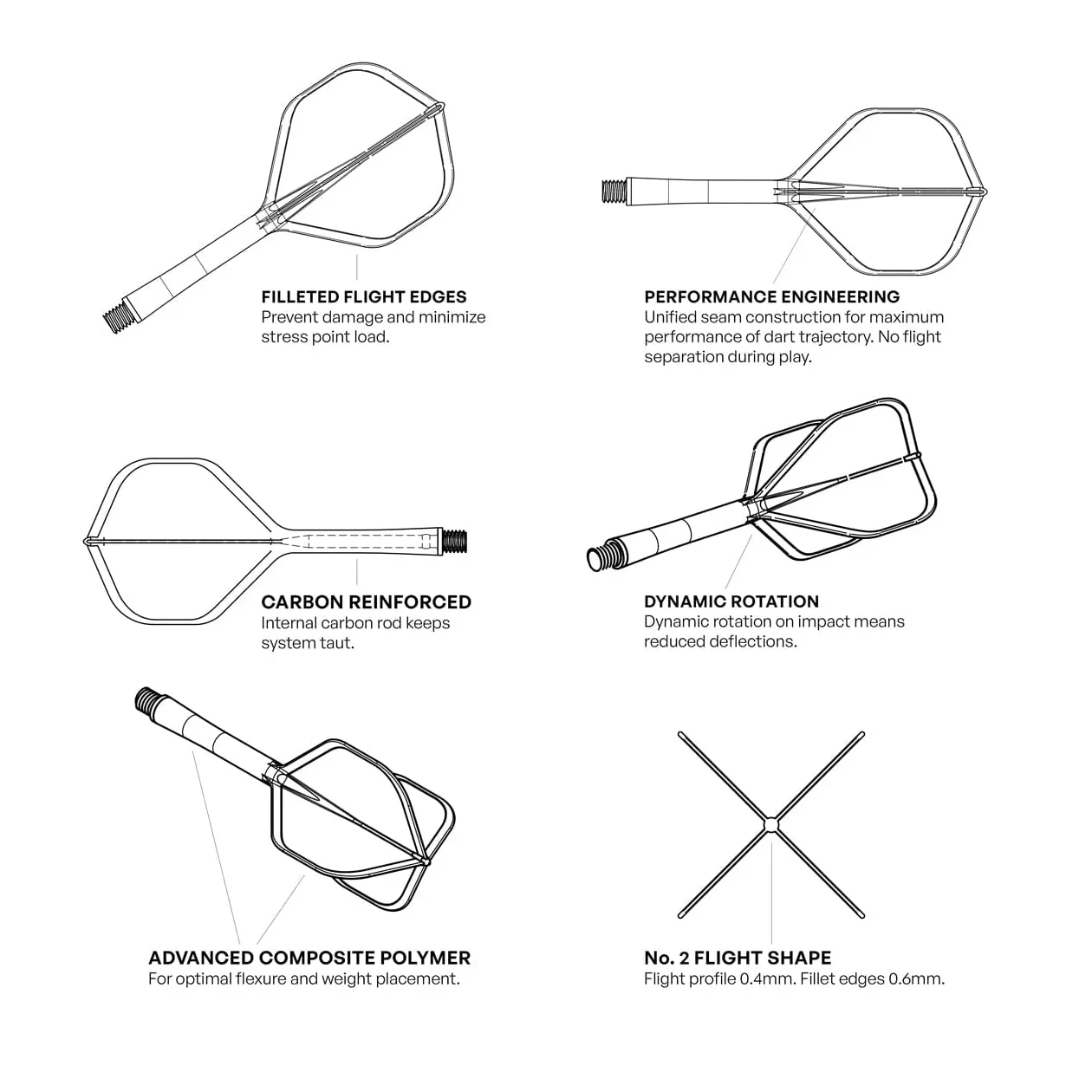 Shot Flight Deck - One Piece Dart Flight and Shaft System Yellow specs