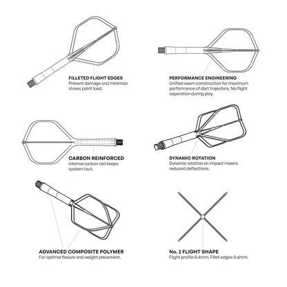 Shot Flight Deck - One Piece Dart Flight and Shaft System Yellow specs