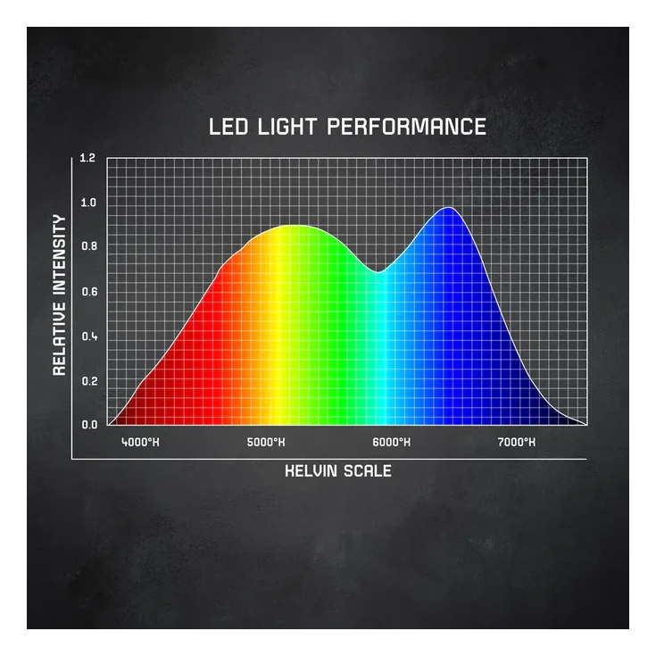 Shot Stadium Dartboard Lights