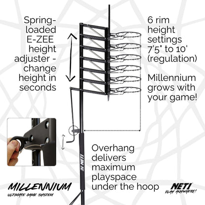 NET1 Millennium Basketball Hoop infographic