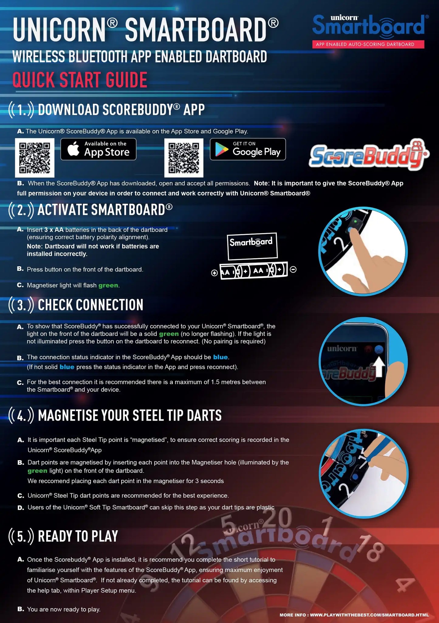 Unicorn Eclipse Smartboard infographic