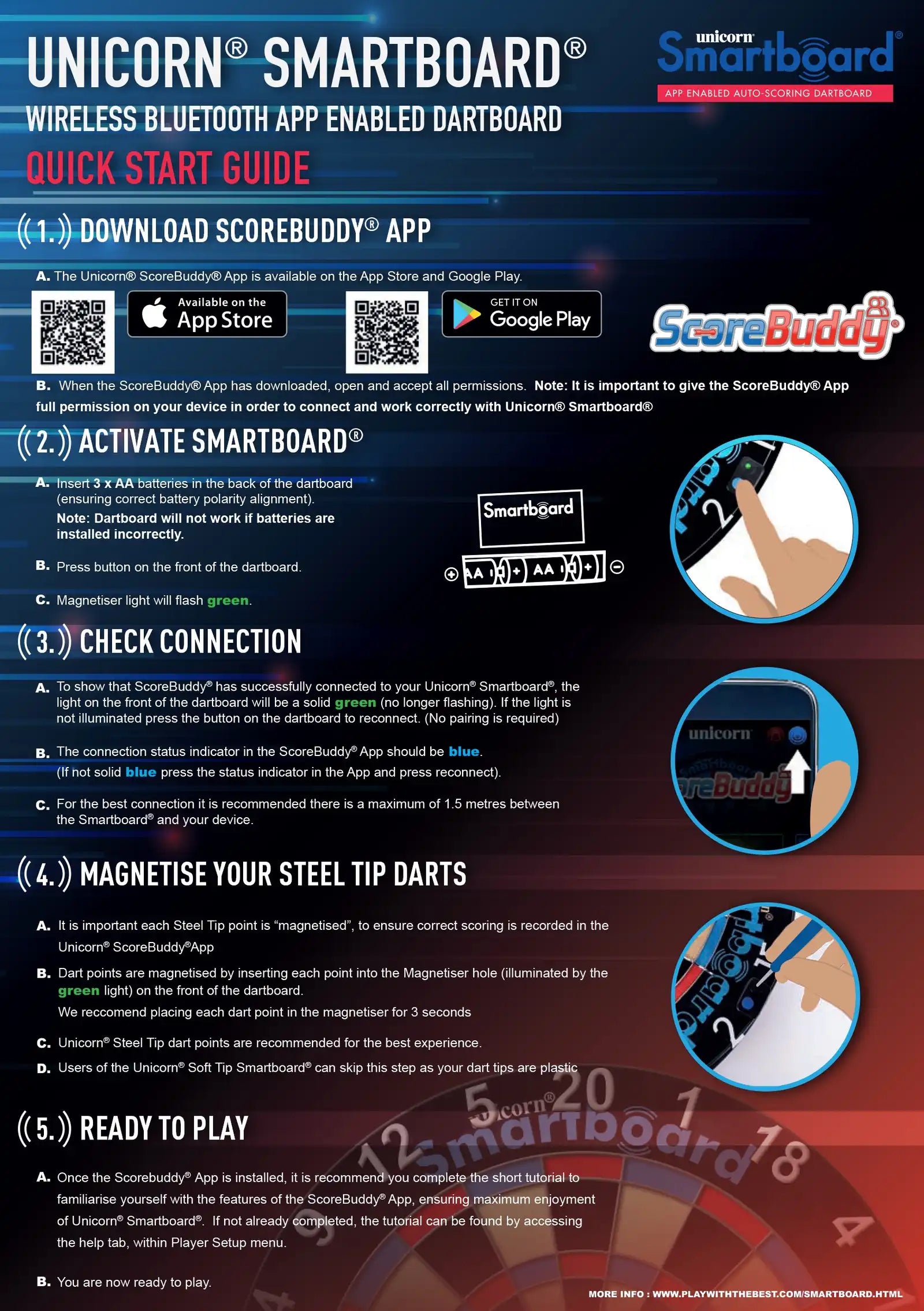 Unicorn Eclipse Smartboard infographic