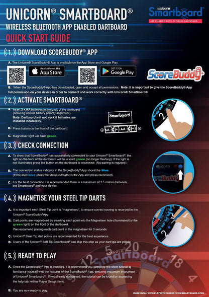 Unicorn Eclipse Smartboard infographic